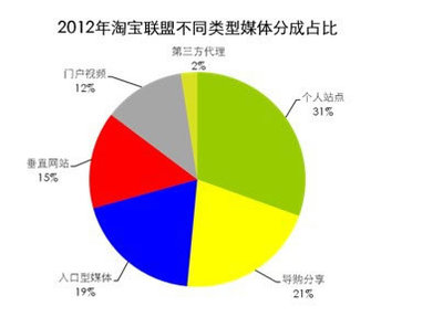 盧松松博客深度研究 阿里媽媽廣告產品在服飾鞋帽行業的應用策略